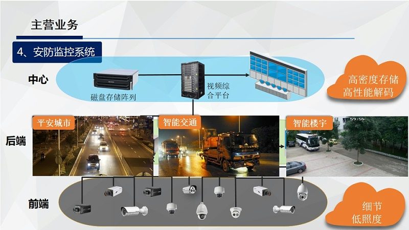 人脸识别门禁一体机学校专用型号