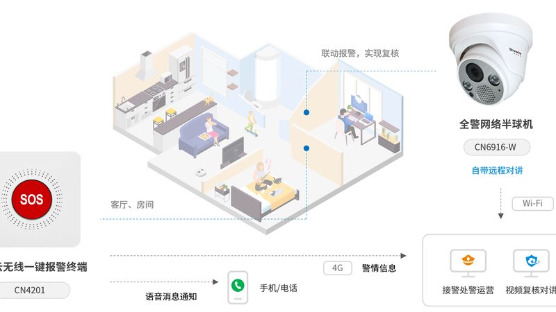 周界报警，如何选对上海地区的探测器？**